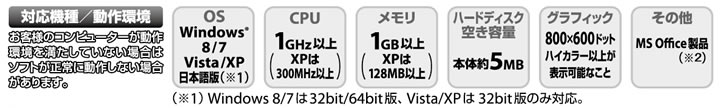 対応機種・動作環境